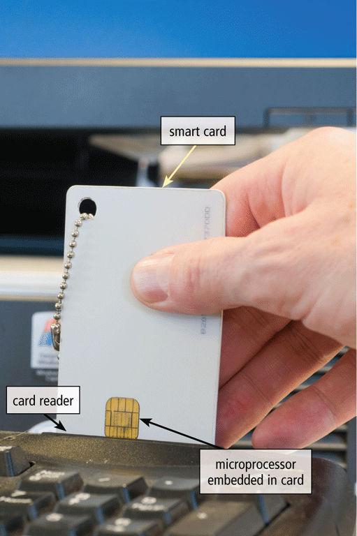 Other Types of Storage A magnetic stripe card contains a magnetic stripe that stores information A smart cardstores data on a thin
