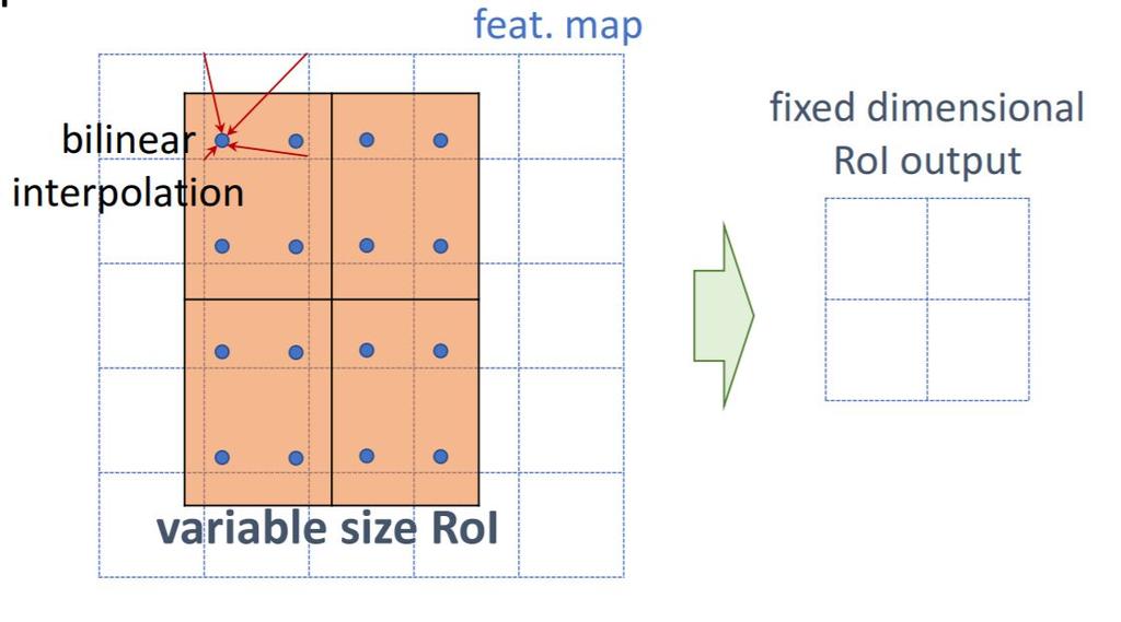Solution: RoI align Property 1: Pixel-to-pixel alignment https://en.