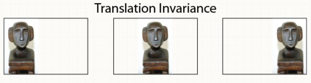 Invariance vs equivariance Translation means that each point/pixel in the image has been moved the same amount