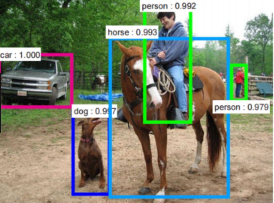 Common computer vision tasks Object detection: detect