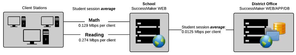 Cache server implementations and maintenance are the responsibility of the school or district.