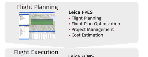 Leica ADS Workflow IPAS Freebird Embedded GNSS/IMU