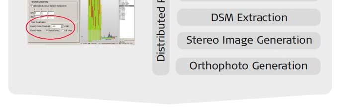 Orthophotos, 1200km2, 15cm GSD hrs 35