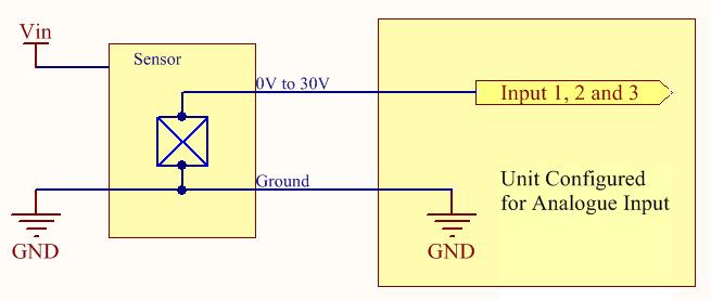 Analogue Sensor with Voltage output There are various analogue sensors that connect directly to the unit which can provide a voltage output.