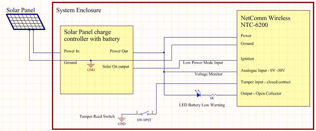System Example Solar powered Router with battery backup The previous examples of wiring can be used to come up