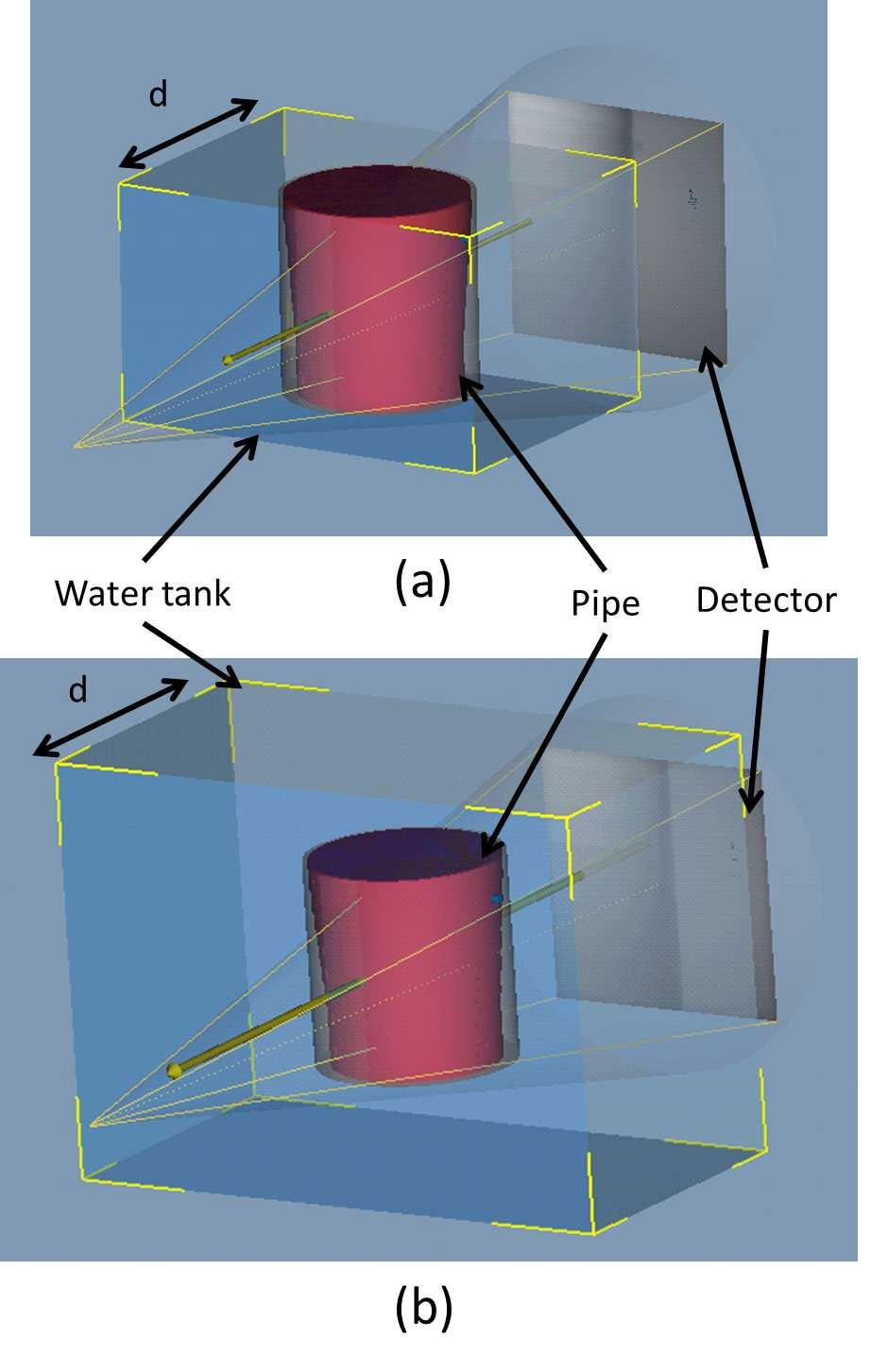 5. Investigation of Peripheral Scattering The simulated setup, while including all objects in the direct source-detector path, does not account for scattering from out-of-setup objects that would