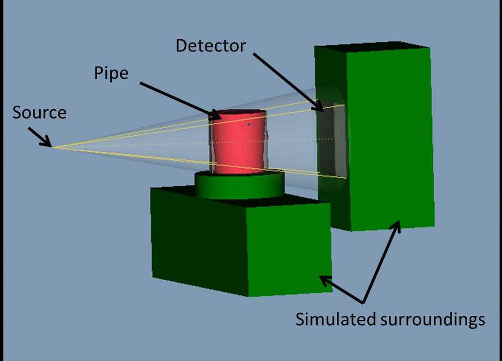 Peripheral scattering refers to the case in whichaphotonisemittedofftothesideoftheobjectbeing imaged, in this case the stepped pipe, and then undergoes one or more scattering interactions with other