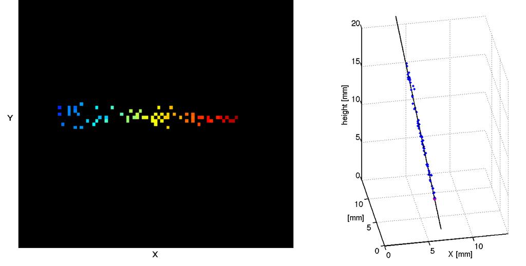 Chapter 7. GOSSIP: a 1 mm drift gap TPC for vertex detection Figure 7.20: AtypicaltrackinthegeneralpurposeGridpixdetectorinaCO 2 /DME 50/50 gas mixture.