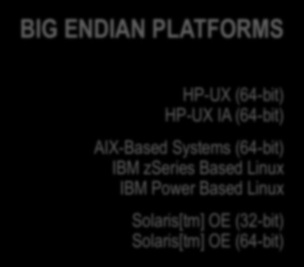 Linux Solaris[tm] OE (32-bit) Solaris[tm] OE (64-bit) Copyright 2017, Oracle