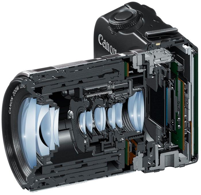 Real camera has lens with finite aperture