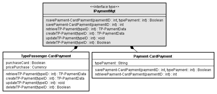 SBCARS 2007 Fig. 12 Part of the classes model related to the Card Payment feature Fig.