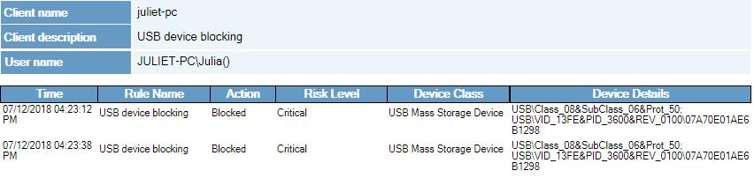 Kernel-level USB  Page