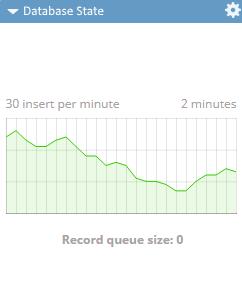 Server Resource Monitoring Ekran System allows you to see the resource usage by the Ekran System Server