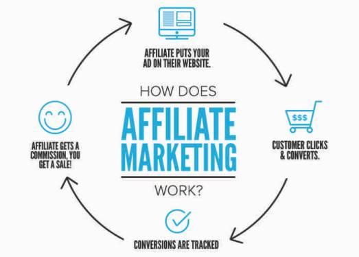 affiliate marketing Affiliate marketing secrets How your trainer makes money in affiliate marketing Live examples of how people are making money as an affiliate Getting your started as an affiliate
