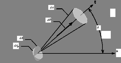 Radiometry Units [7] http://www.light-measurement.