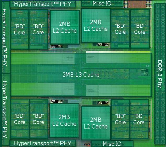 AMD Orchi Die Floorplan Based on AMD s Bulldozer