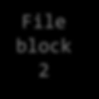 Linked List Allocation Each file is stored as linked list of blocks First word of each block points to next block Rest of disk block is file data + Space Utilization: no space lost to external
