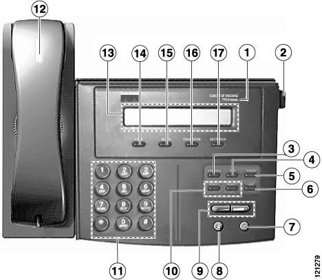 Quick Reference Cisco Unified IP Phone 7910G for Cisco CallManager Express 3.