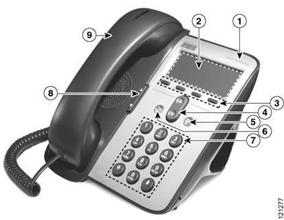 Quick Reference Cisco Unified IP Phone 7912G for Cisco CallManager Express 3.2 and Later Feature 1 Cisco Unified IP phone model type Soft Key Legend Shows the Cisco Unified IP phone model number.