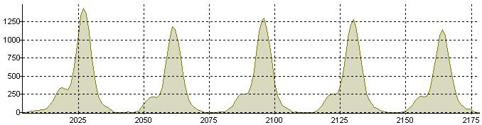 right side. 6: An example of -A/+A peak data.