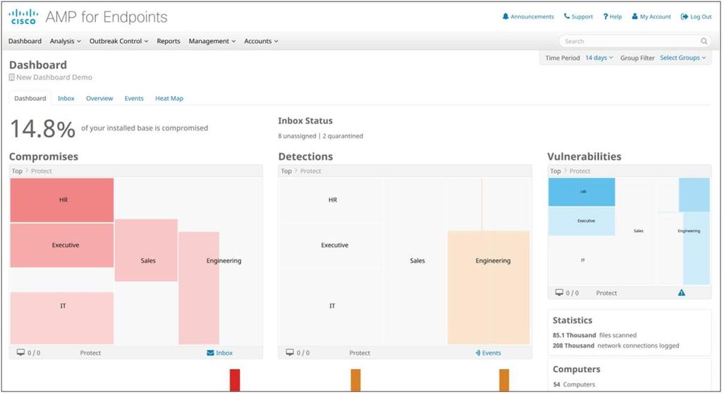 Dashboards that are actionable and contextual: Reports are not limited to event enumeration and aggregation.