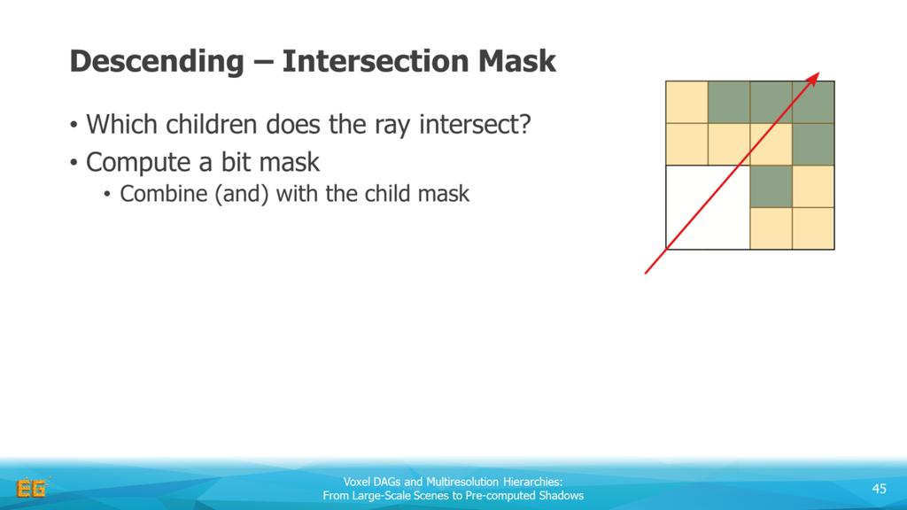 The intersection mask tells us which children we need to visit.