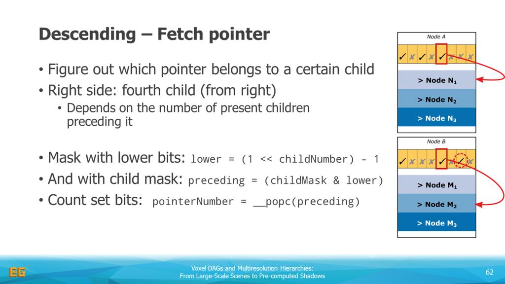 Once we know the (bit index) of the child we should visit next, we need to figure out which pointer corresponds to that child.