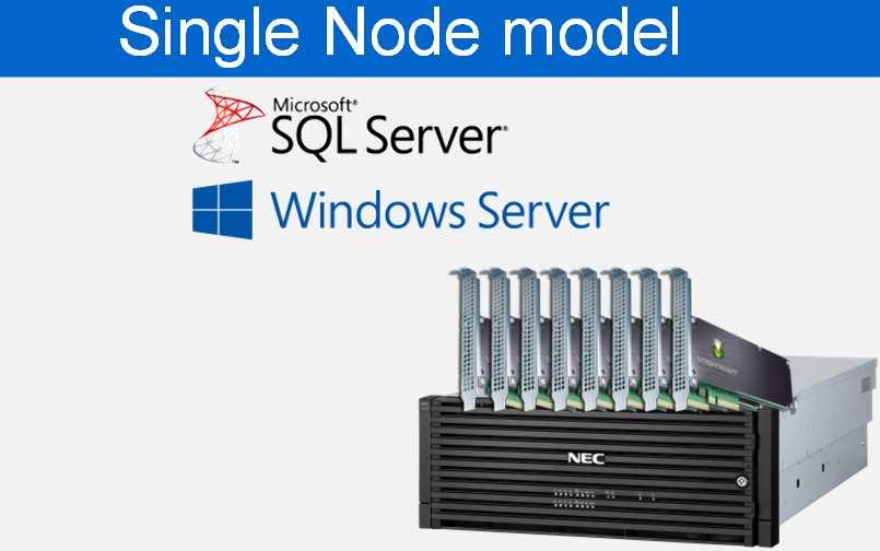 Windows OS Single Node model AlwaysOn AG two node cluster model Express5800 Scalable Enterprise Server Max.