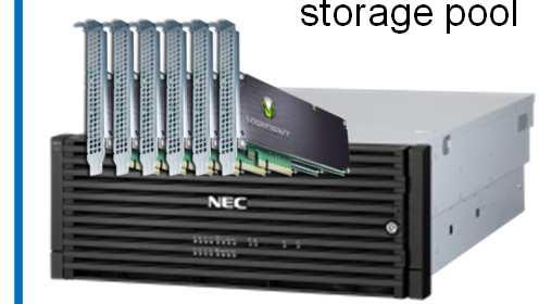 NEC PCIe SSD Appliance for Microsoft SQL Server - Reference configuration per node - Optimized performance combining fast clock CPU (E7-8893 v2:6c, 3.