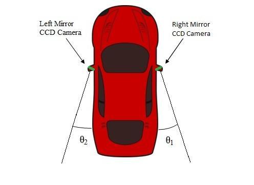 II. SYSTEM ARCHITECTURE In this paper, a preceding vehicle detection approach is proposed using two CCD cameras mounted on the side mirrors of a vehicle as shown in Fig. 1.