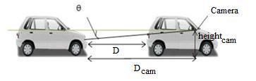 As the main information of vehicles only appears in the bottom half of image so, ROI-approach will keep on moving upward till the half of the image height, unless it detects the car Fig. 11.