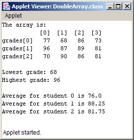 109 110 // create rows/columns of text representing array grades 111 for ( int row = 0; row < students; row++ ) { 112 output += "\ngrades[" + row + "] "; 113 114 for ( int column = 0; column