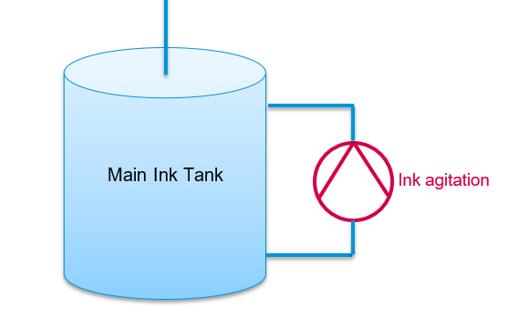 PUMP REQUIREMENTS Pump function: Bulk Ink Agitation Requirements: Duty cycle: