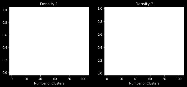 silhouette scores start to drop, for the first data set which is larger and more sparse, the optimal number of cluster is 80.