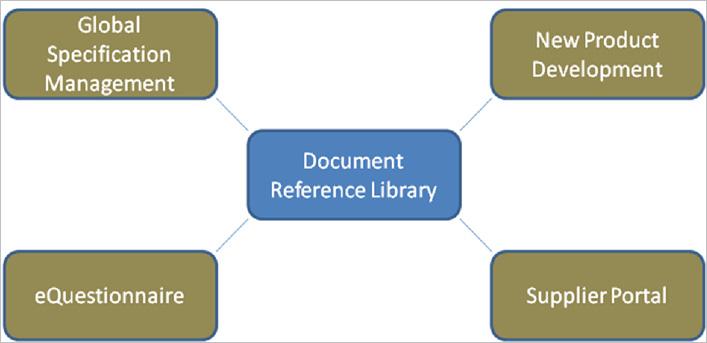 CHAPTER 1 Introducing Document Reference Library This document provides an overview of Prodika PLM Document Reference Library and includes the following topics: Document Reference Library Application