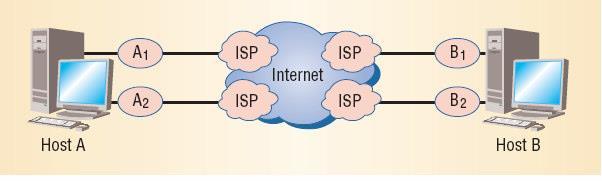 association between two endpoints span across multiple IP addresses or network interface cards.