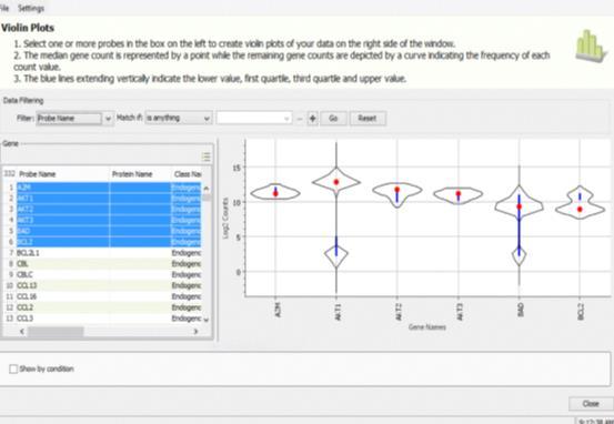 PlexSet Data Analysis (continued) To create visualizations, highlight your data table and select Analysis.