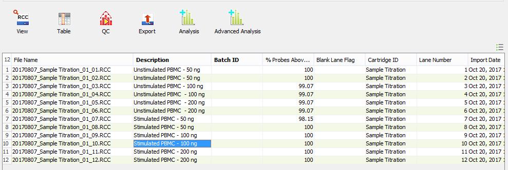 In this table, you can check all samples for QC flags (you may need to scroll right to see these columns, see Figure 5) and add descriptions to samples that will be informative when you later export