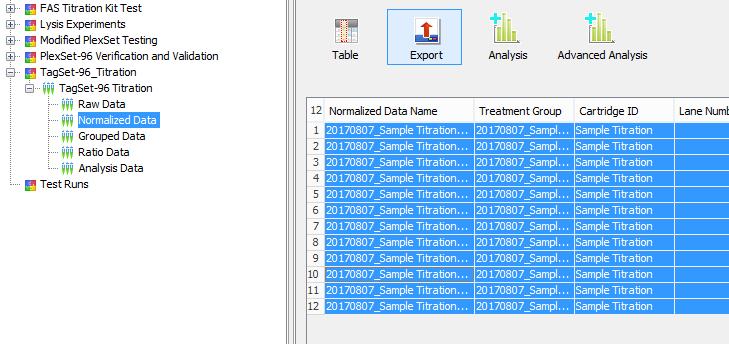 From this level, Export your Titration data (next section). Grouped Data table contains the geometric mean of expression levels for all samples.
