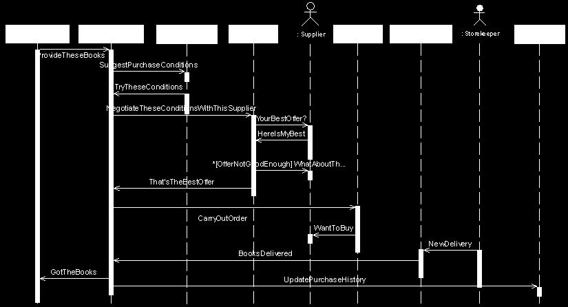 A Task specification diagram represents the plan of the agent behavior.