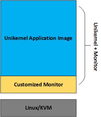 ukvm is a specialized unikernel monitor Customize and compile the unikernel monitor as application needed.