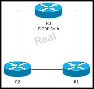 Correct Answer: BD /Reference: Real 21 : QUESTION 27 Refer to the exhibit. This diagram depicts the design of a small network that will run EIGRP on R1 and R2, and EIGRP Stub on R3.