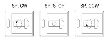 3-4 Manual Mode of Spindle Running 1. Mod e select: it should be under JOG, ZRN, MPG, manual mode 2. Press the FORWARD button, and then the spindle will turn clockwise. 3.