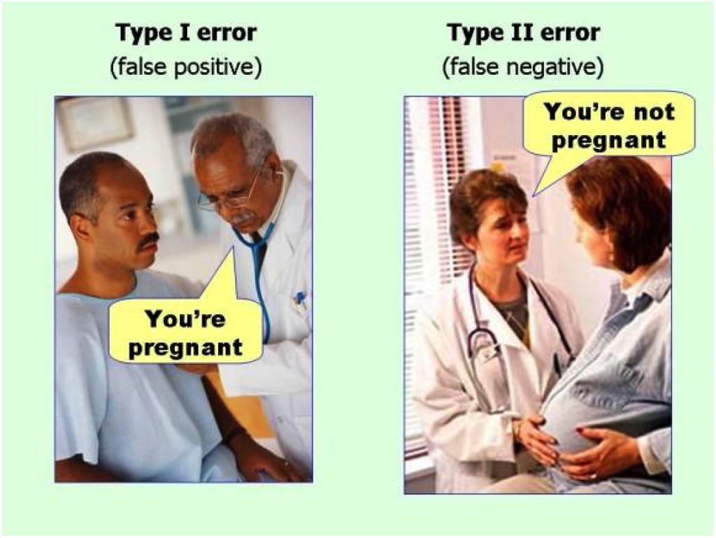 Type I and Type II error in a nutshell.