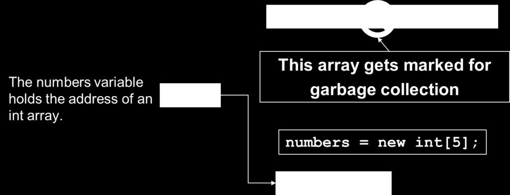 Reassigning Array