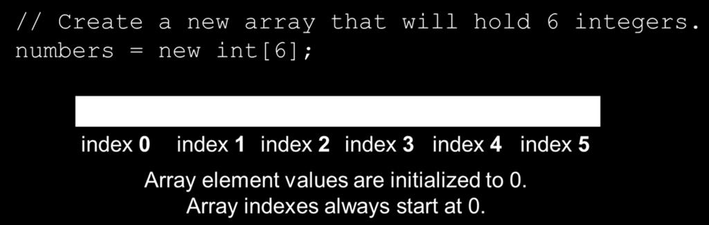 Creating Arrays (1 of 3) An array is an object so it needs an object reference.