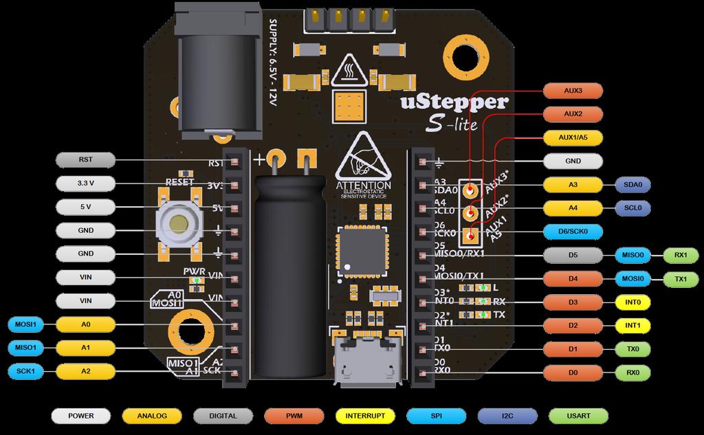 ustepper S-lite pin mapping As it can be seen from the