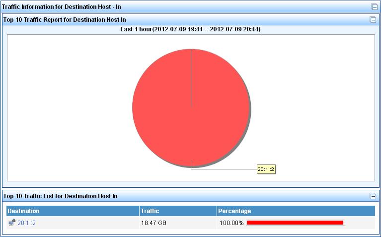 "Source host" displays traffic information based on IP address for the source host.