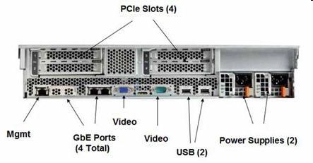 File Servers detail Additional hardware and software on top of the Storwize V7000 File Modules (FMs) provide file services CIFS, FTP, HTTP(S), NFS, and SCP Software stack originates from the Scale