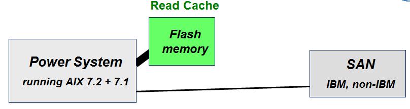 caching of